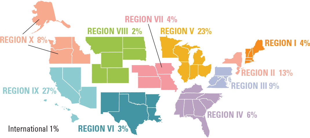 U.S. Annual Conference Geographic Attendance Breakdown